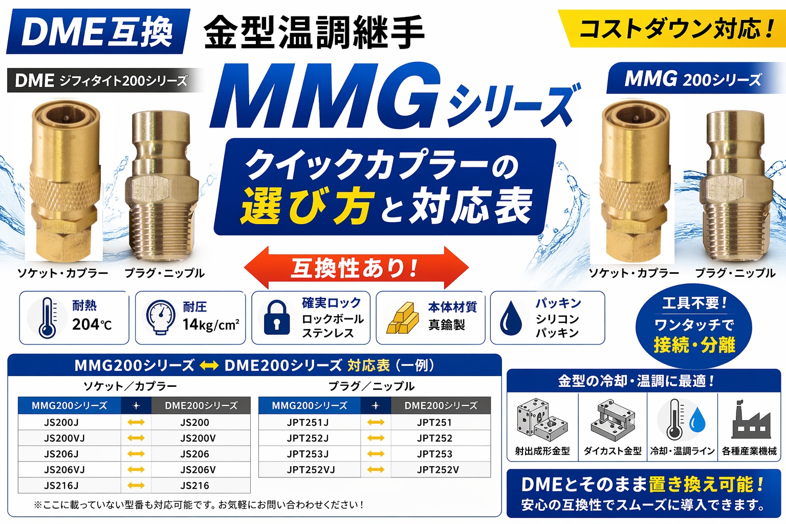 DME互換の金型温調用クイック継手MMGシリーズの比較イメージと選び方解説