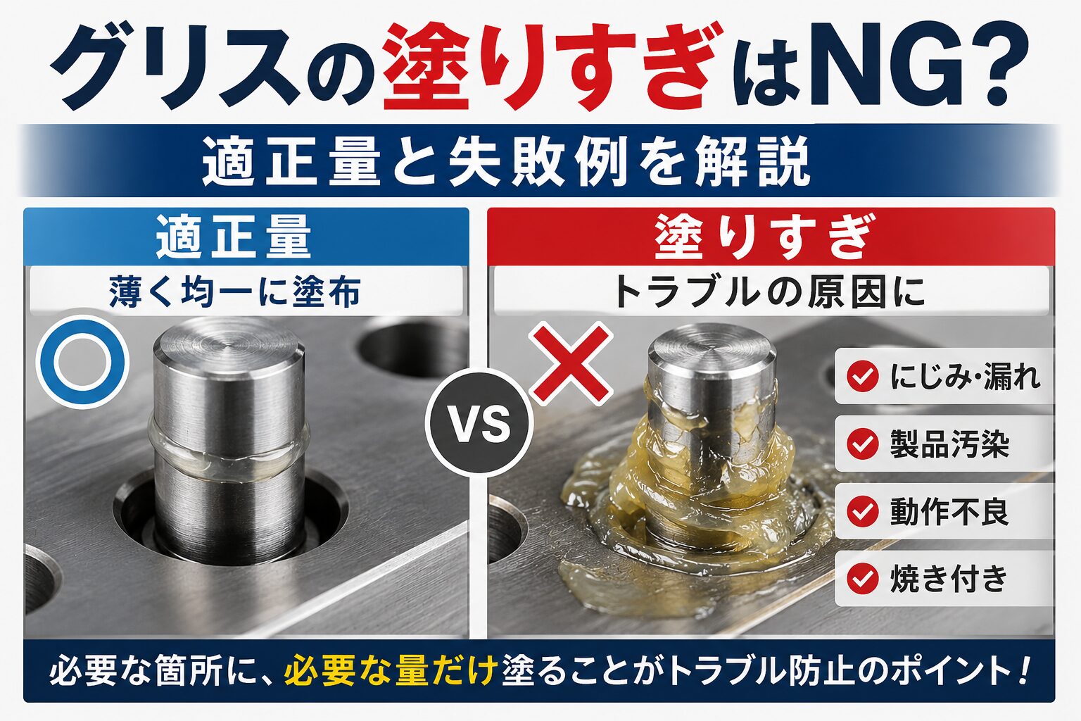 金型部品へのグリス塗布で、適正量と塗りすぎの違いを比較したアイキャッチ画像。にじみ・製品汚染・動作不良の例を解説