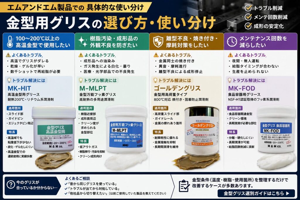 金型用グリスの選別ガイド