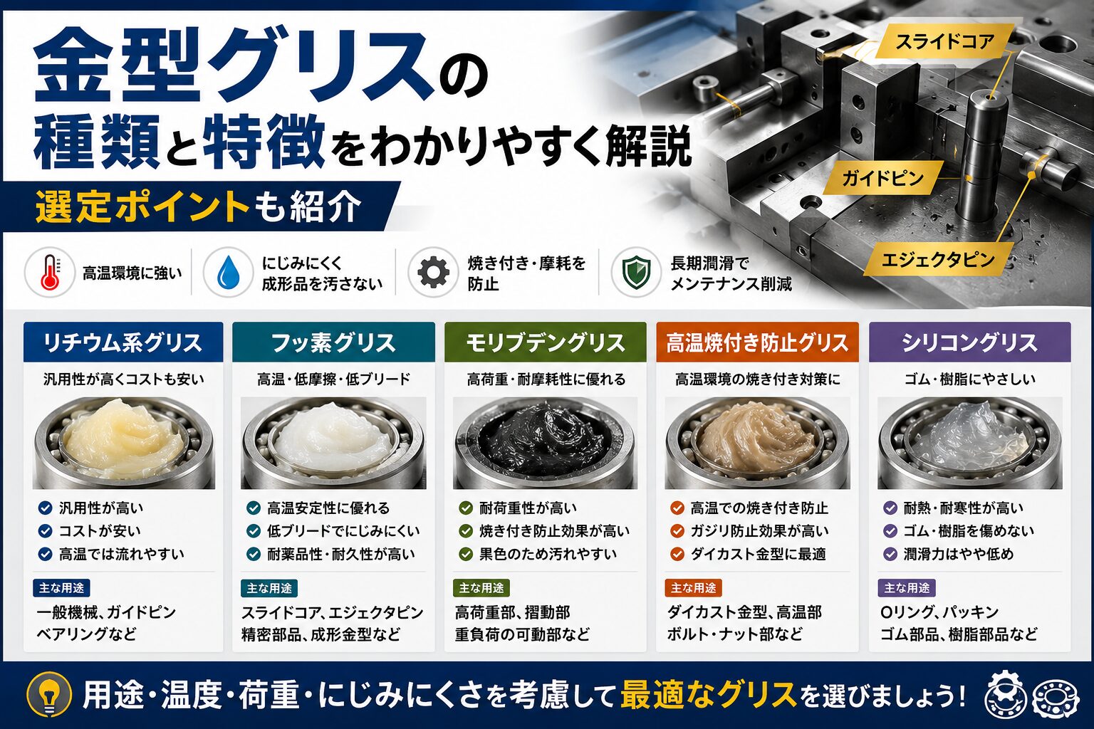 クリスティーナ　4種類 最適なグリースの選び方｜金型用グリース、グリース種類別選定ガイド