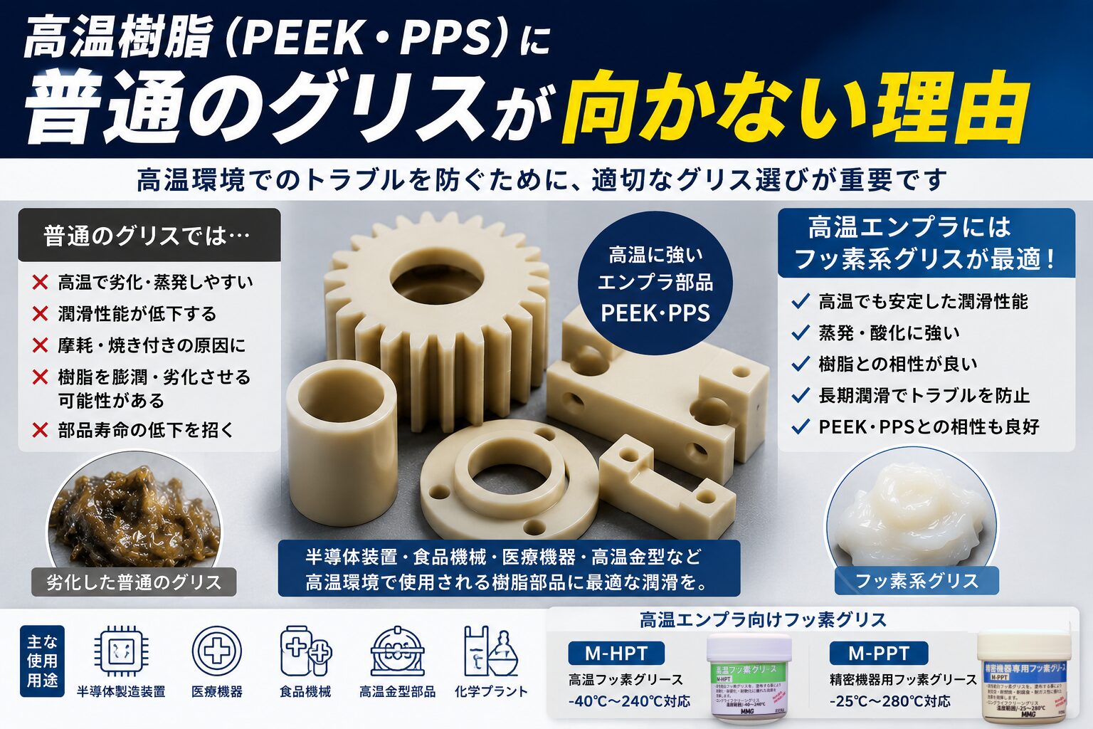 PEEK・PPS樹脂部品とフッ素グリスの比較イメージ｜高温エンプラ向け潤滑剤選定ガイド