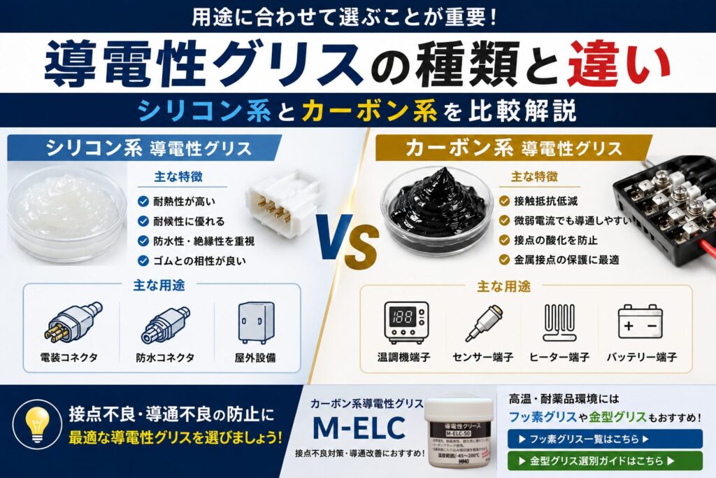 シリコン系導電性グリスとカーボン系導電性グリスの違いを比較した図｜接点保護・導通改善用途の比較イメージ