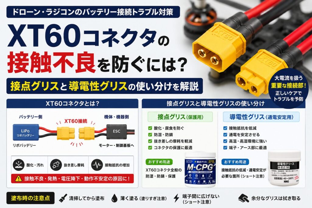 ドローンやラジコンのバッテリー接続に使われるXT60コネクタの接触不良対策を、接点グリスと導電性グリスの使い分けで解説したアイキャッチ画像