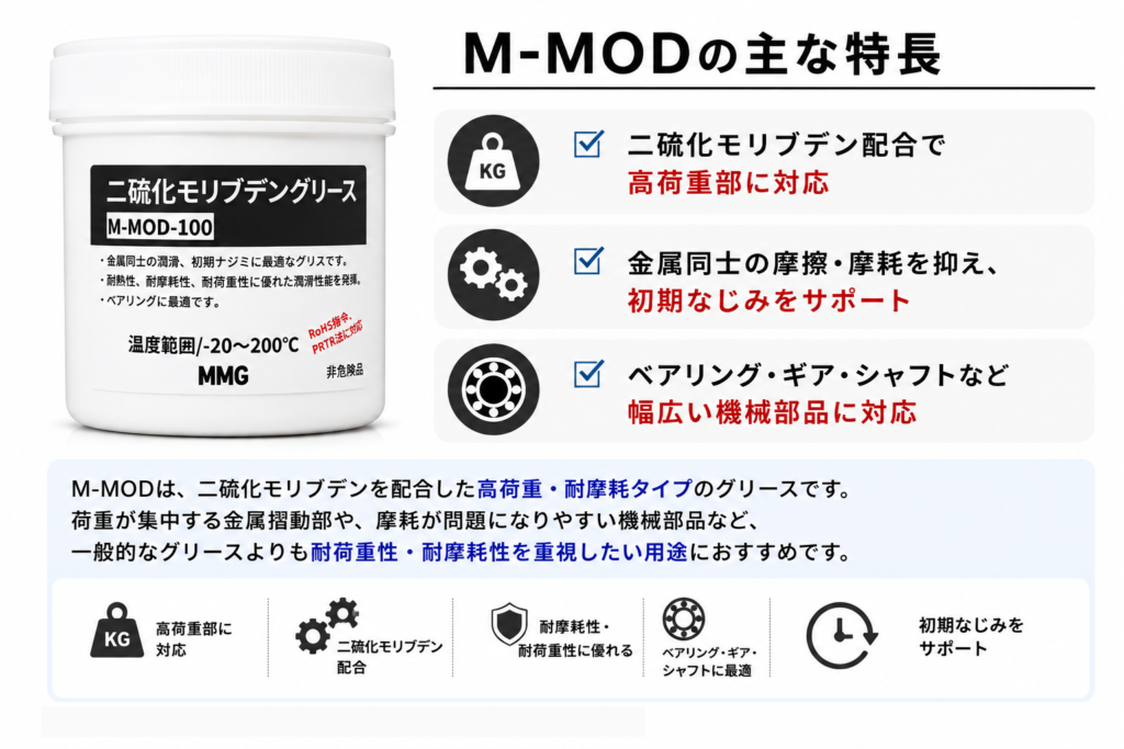 M-MOD二硫化モリブデングリースの特長|高荷重・耐摩耗・初期なじみ・ベアリングやギアに対応