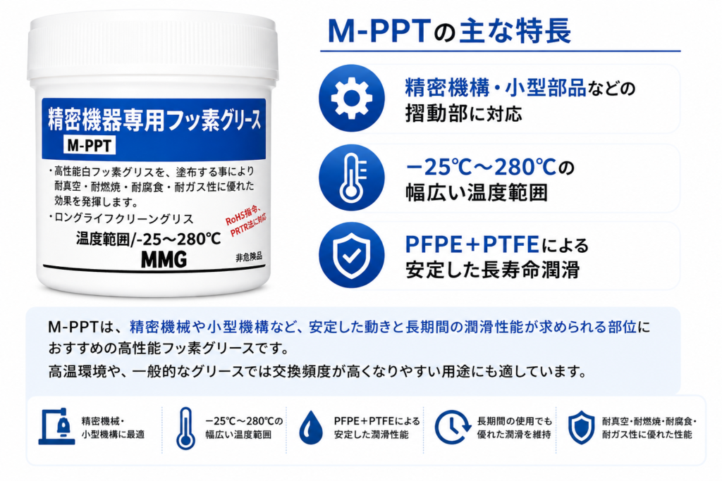 M-PPT精密機器専用フッ素グリースの特長｜－25℃～280℃・PFPE＋PTFE・長寿命潤滑