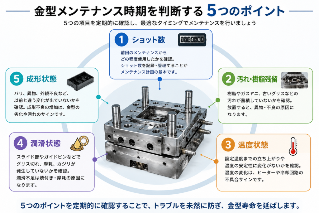 金型メンテナンス時期を判断するショット数・汚れ・温度・潤滑・成形状態の5つのポイント